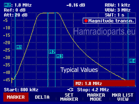 160M BPF Attenuation