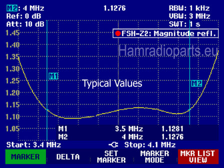 80M BPF VSWR plot