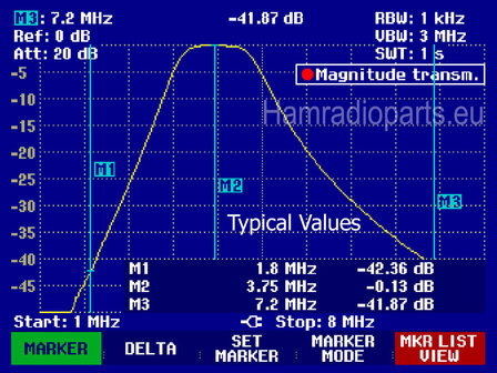 80M BPF attenuation plot