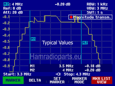 80M BPF attenuation plot