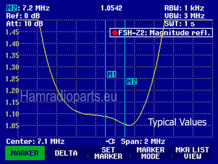 BPF 40M Competition VSWR plot