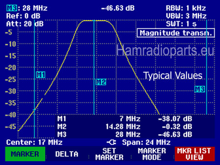 BPF 20M attenuation plot