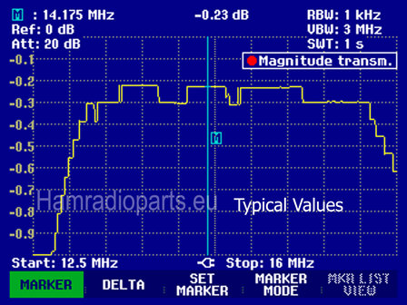 BPF 20M attenuation plot