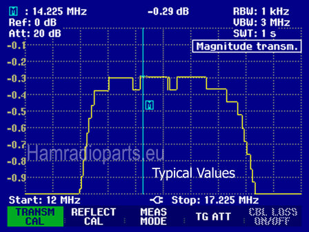 BPF 20M Competition attenuation plot