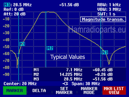 BPF 20M Competition attenuation plot