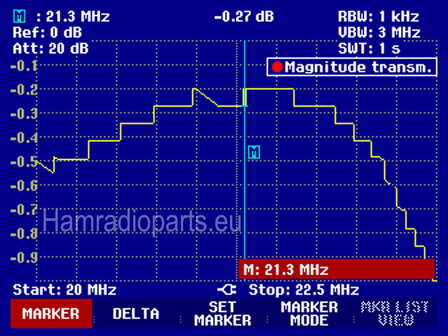 BPF 15M attenuation plot