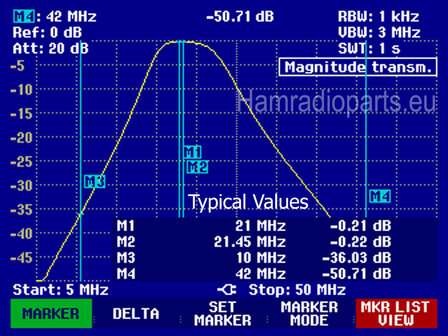 BPF 15M attenuation plot