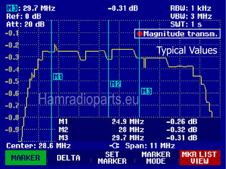 BPF 12 &amp; 10M attenuation plot