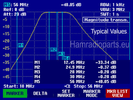 BPF 12 &amp; 10M attenuation plot