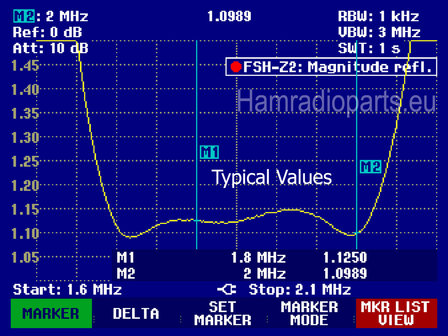 HPF 160M VSWR Plot