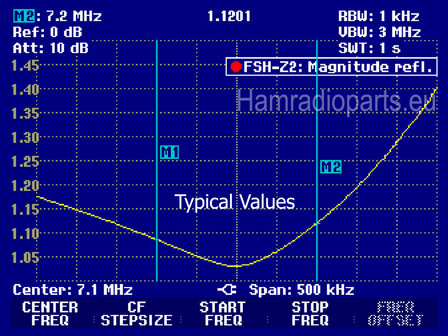 BPF 40M VSWR plot