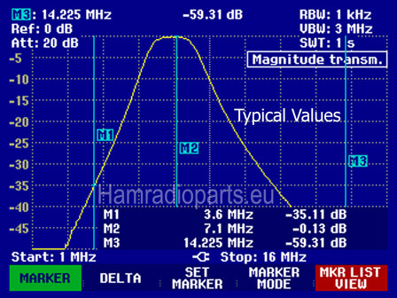 bpf 40m ATTENUATION PLOT