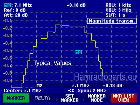 bpf 40m ATTENUATION PLOT