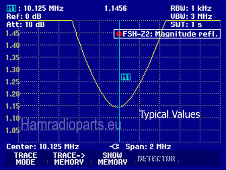 BPF 30M VSWR plot