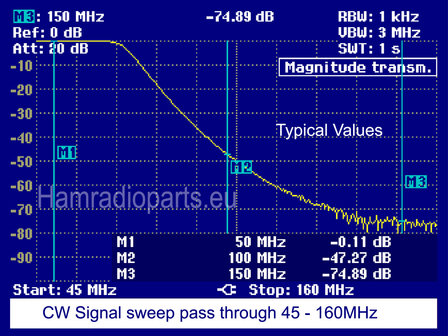 LPF 6M 1KW boxed attenuation plot