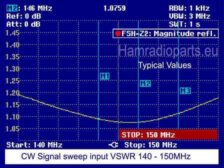 LPF 1000 2M 144 - 148MHz - adaptive duplexer VSWR Plot