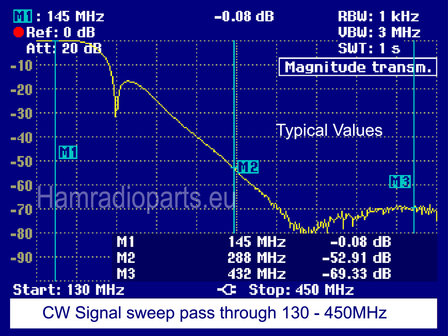 LPF 1000 2M 144 - 148MHz - adaptive duplexer attenuation Plot