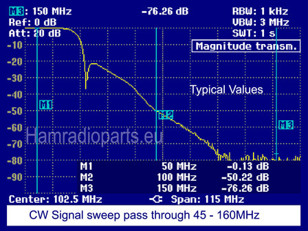 LPF 1000 6M 50-55MHz - adaptive duplexer attenuation plot