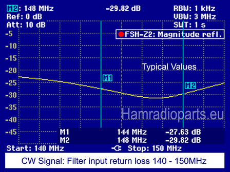 LPF example 300W 2M 144MHz input return loss