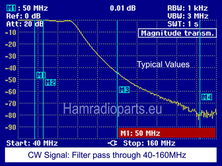 LPF Kit 300W 6M 50MHz pass through