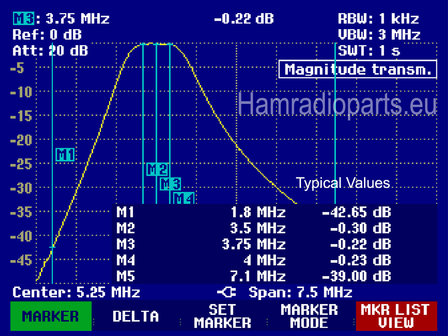 HF BPF 80M 2KW SSB specs