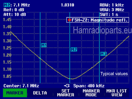 HF BPF Competition 40M 2KW SSB input vswr