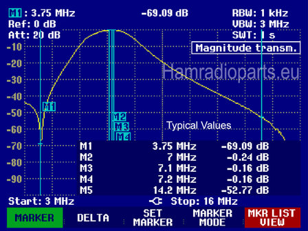 HF BPF Competition 40M 2KW SSB specs