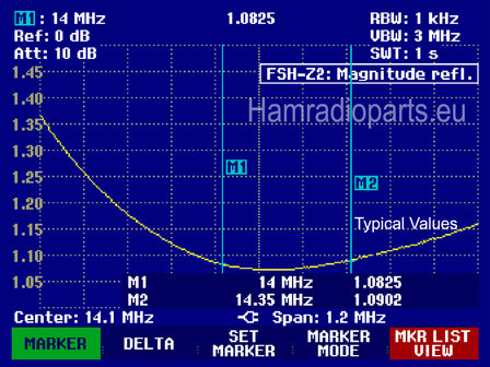 HF BPF 20M 2KW SSB input vswr