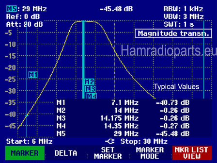 HF BPF 20M 2KW SSB specs