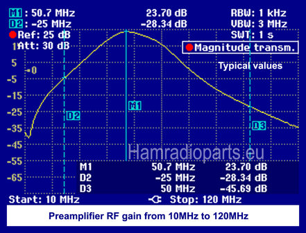 6M 50MHZ RX Preamplifier with BPF SPECS