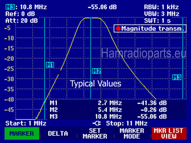 BPF 60M attenuation Plot