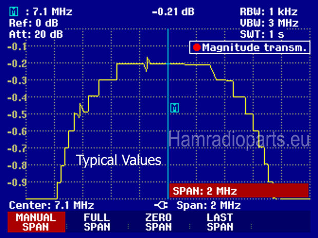 BPF 40M Competition attenuation plot