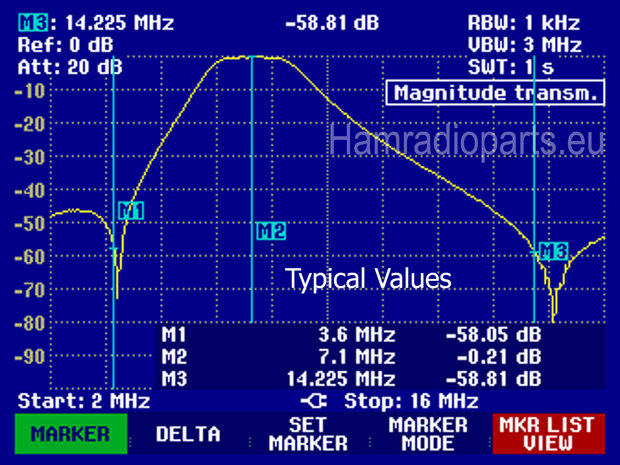 BPF 40M Competition attenuation plot