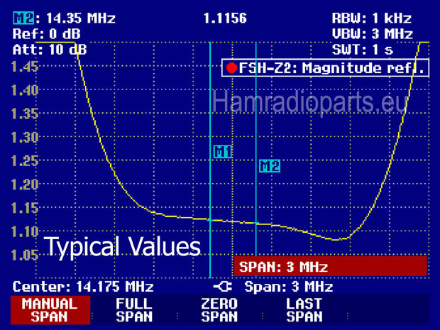 BPF 20M VSWR plot