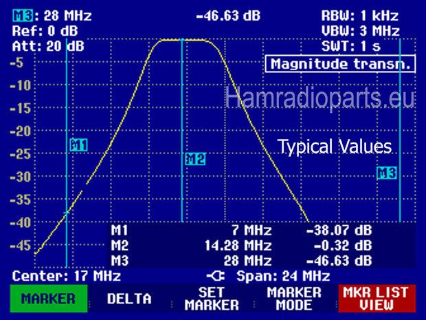 BPF 20M attenuation plot