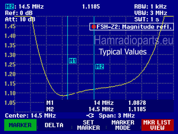 BPF 20M Competition VSWR plot