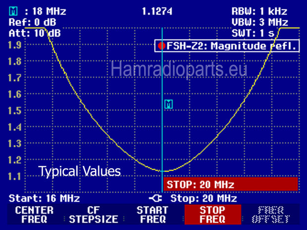 BPF 17M VSWR plot