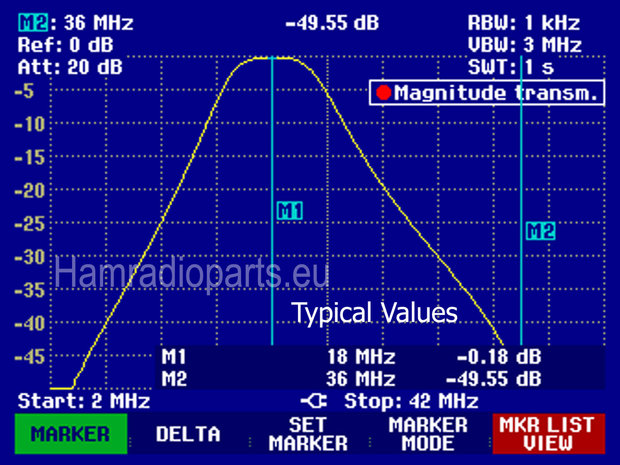 BPF 17M attenuation plot