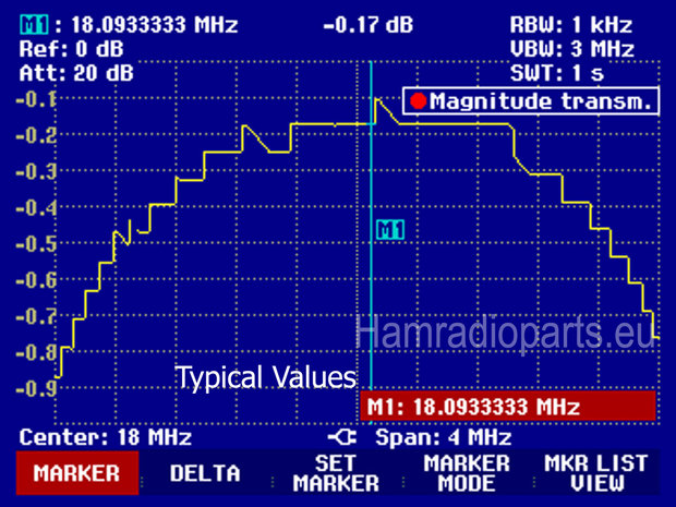 BPF 17M attenuation plot