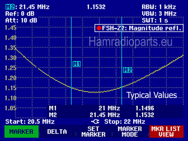 BPF 15M VSWR plot