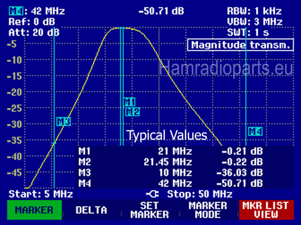 BPF 15M attenuation plot