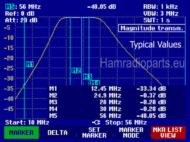 BPF 12 & 10M attenuation plot