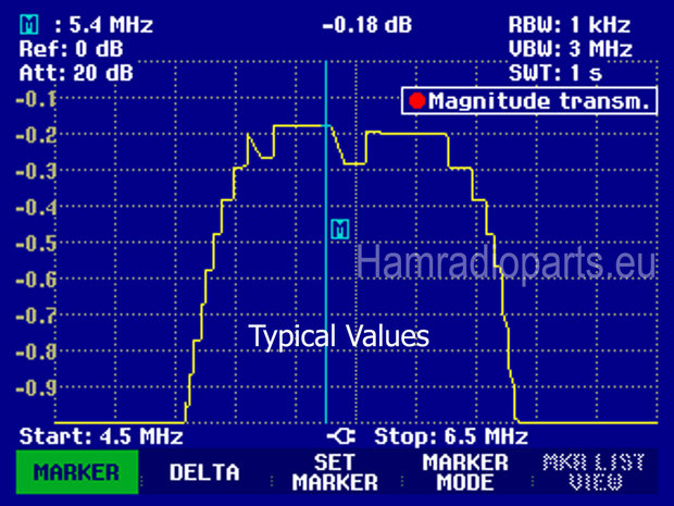 BPF 60M attenuation Plot