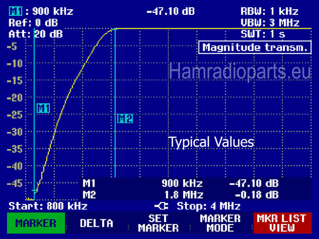 HPF 160M attenuation plot