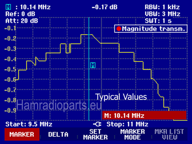 BPF 30M attenuation plot