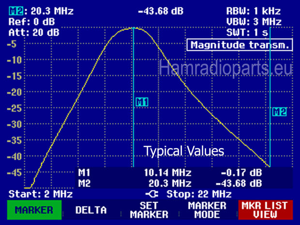 BPF 30M attenuation plot