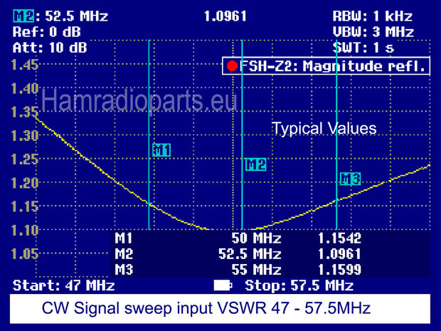 LPF 6M 1KW boxed VSWR plot