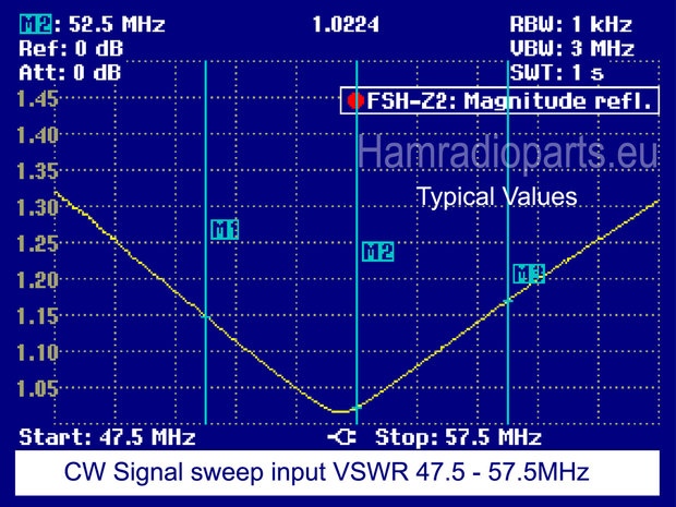 LPF 1000 6M 50-55MHz - adaptive duplexer VSWR Plot