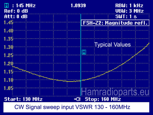 LPF 1000 2M 144 - 148MHz - boxed VSWR plot