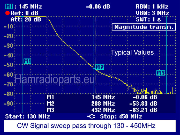 LPF 1000 2M 144 - 148MHz - boxed attenuation plot